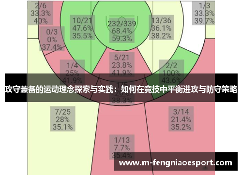 攻守兼备的运动理念探索与实践：如何在竞技中平衡进攻与防守策略
